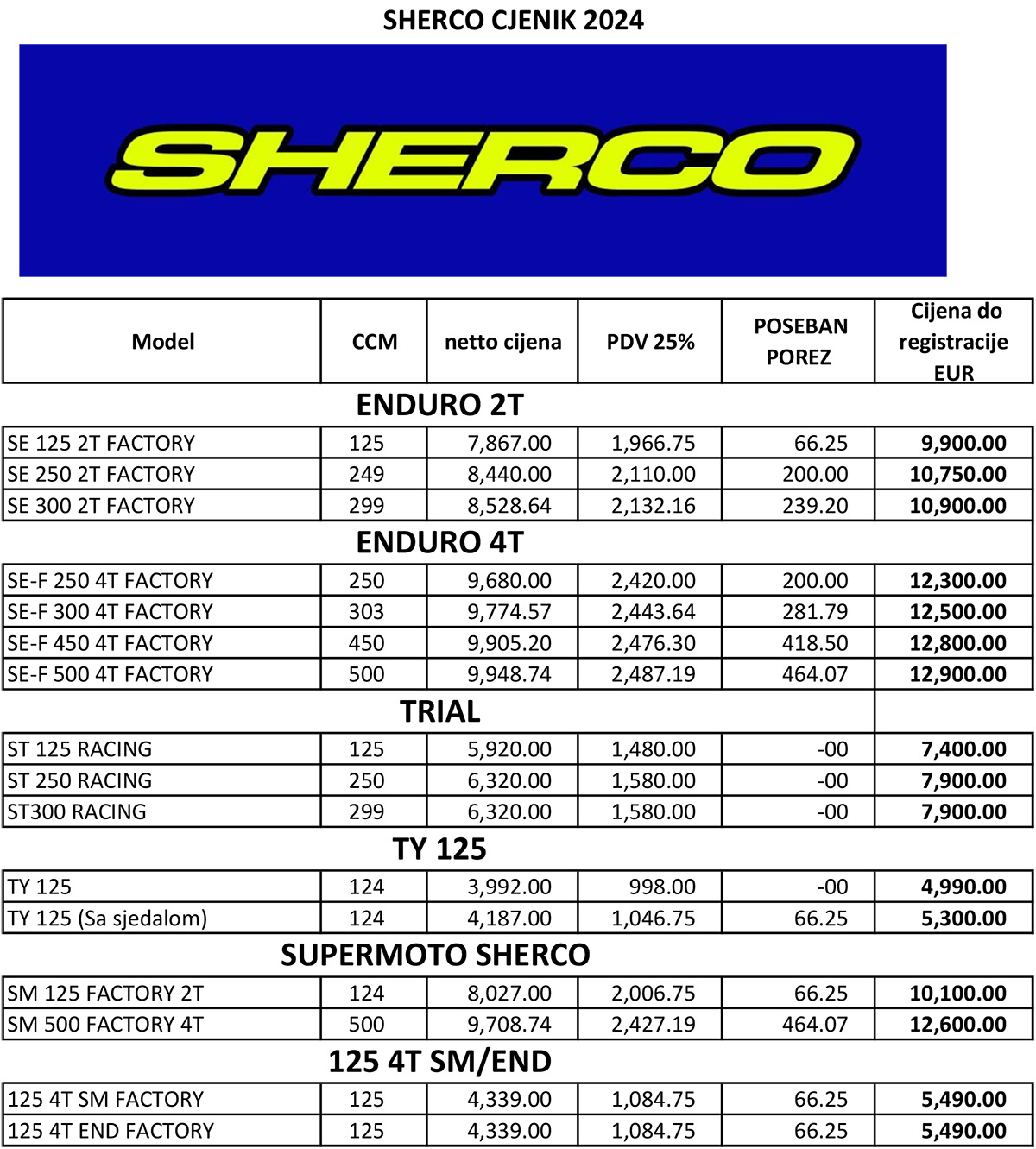 sherco2024