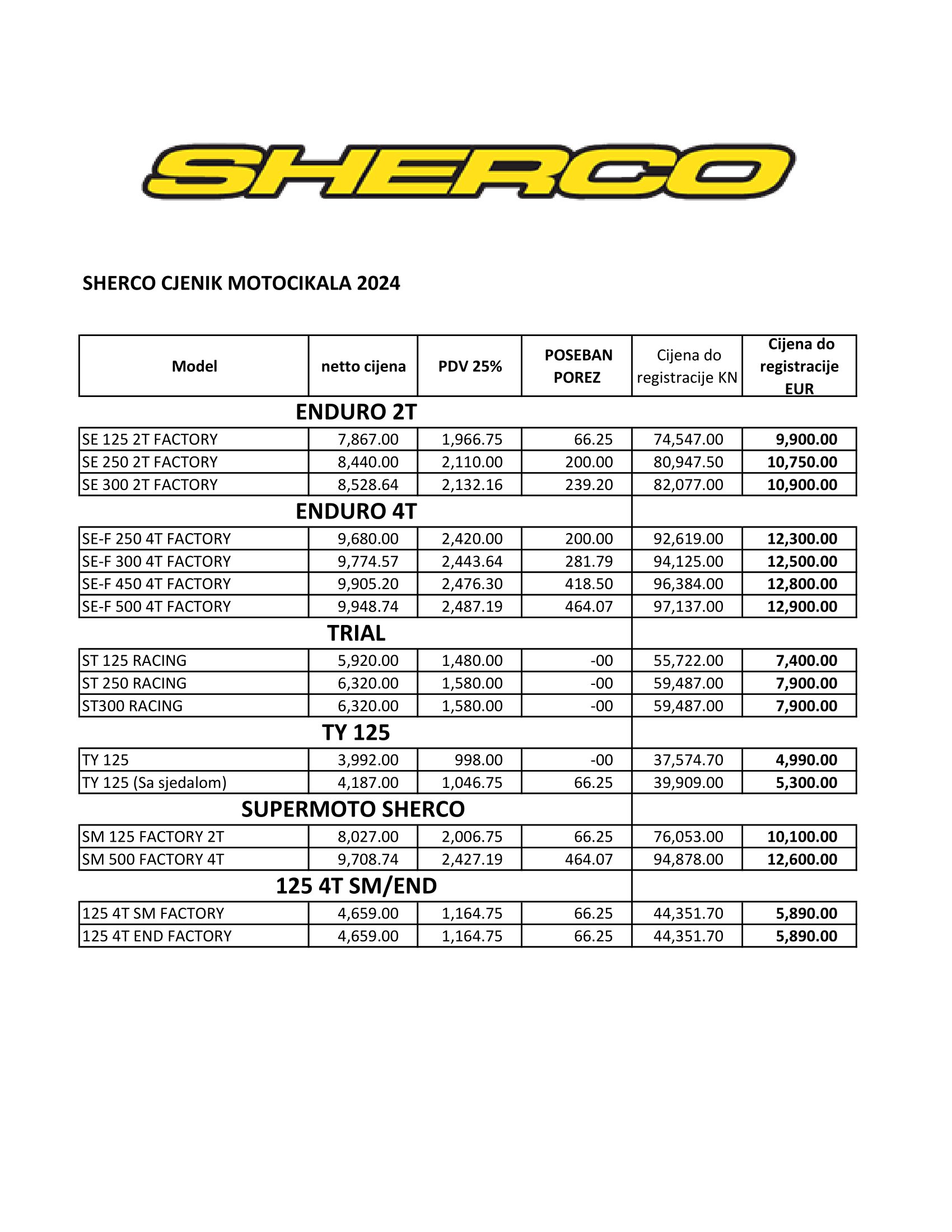sherco2022